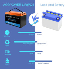 12V 100Ah LiFePO4 Deep Cycle Lithium Battery